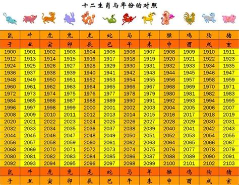 生肖龍年份|【十二生肖年份】12生肖年齡對照表、今年生肖 